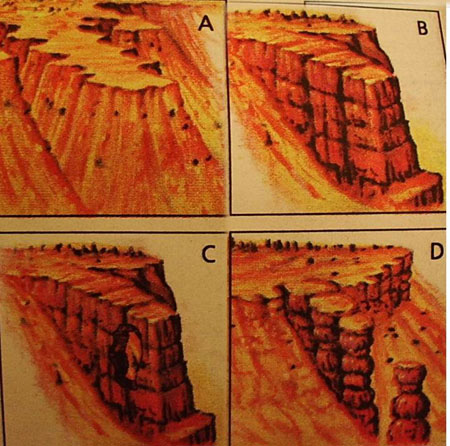 Formation des hoodoos Formation des hoodoos